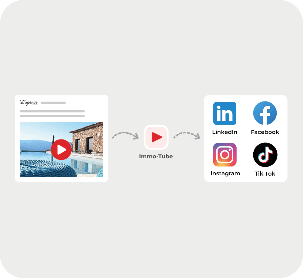 Diffusion Youtube et réseaux